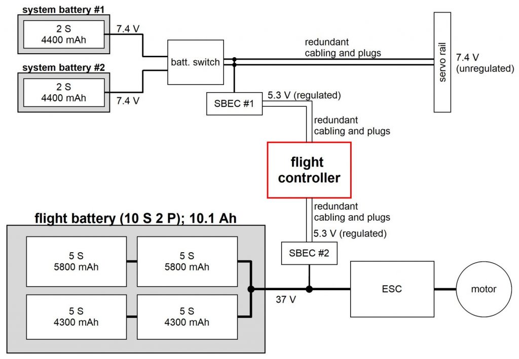 block diagram showing the redundant power supply of the flight controller of a fully autonomous UAV helicopter